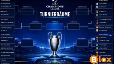 Champions League Turnierbäume